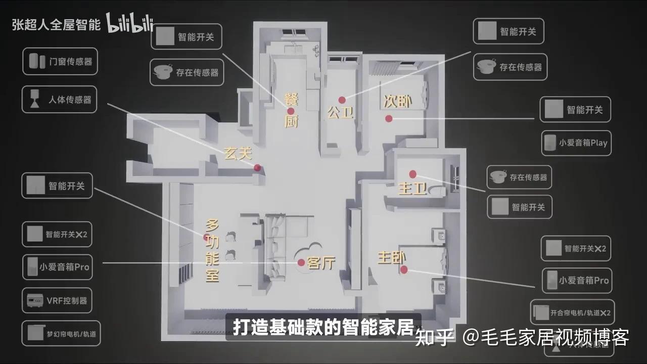 小米全屋智能满配方案，保姆级教程 - 知乎