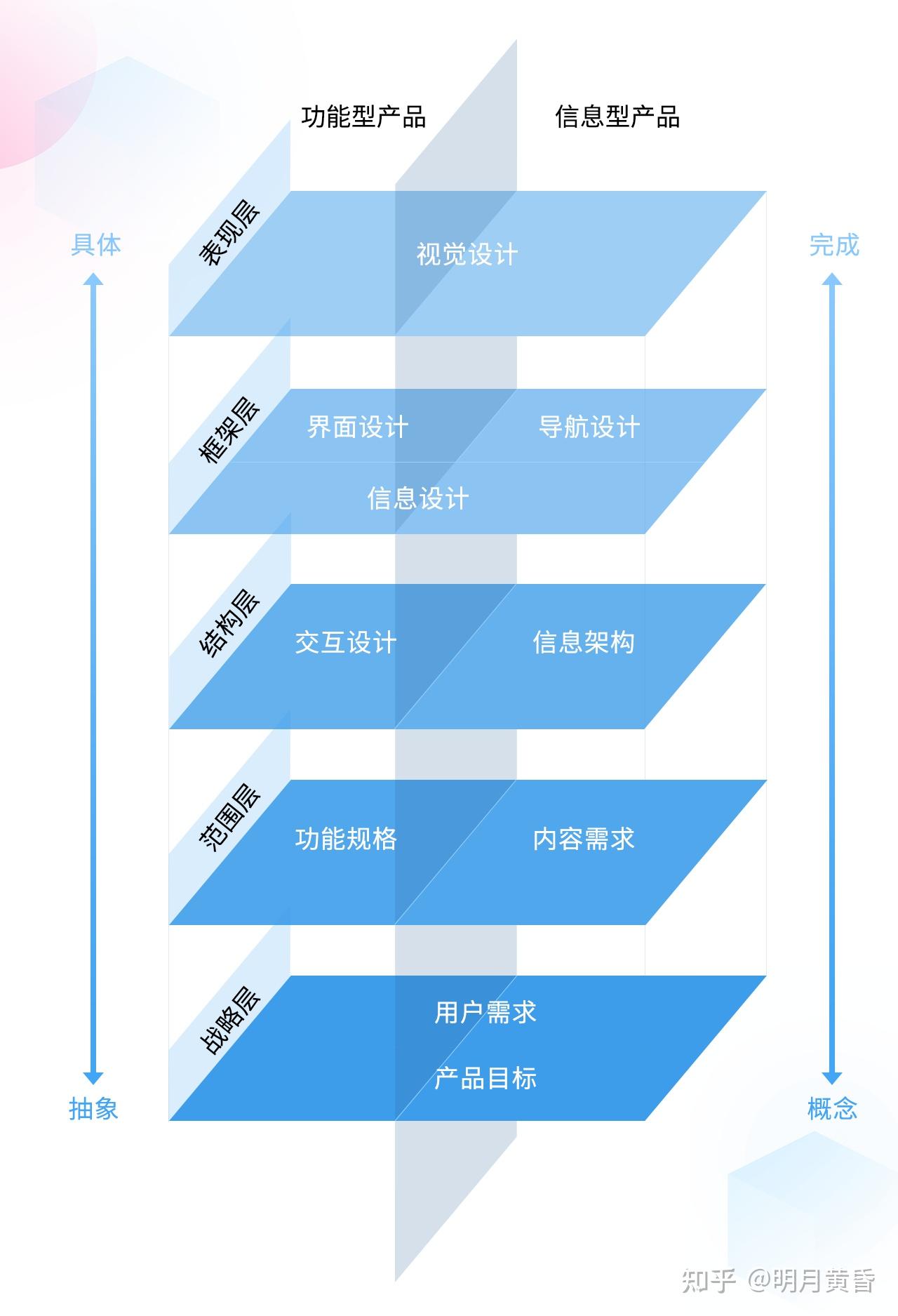 百度为什么要收录_百度收录要钱吗_百度收录有什么好处