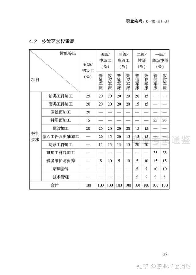 国家职业技能标准 车工 2018年版 知乎