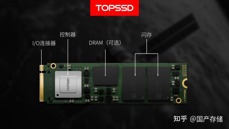 天硕(TOPSSD)解读:基于存储介质分类,解锁SSD固态硬盘演进的底层逻辑