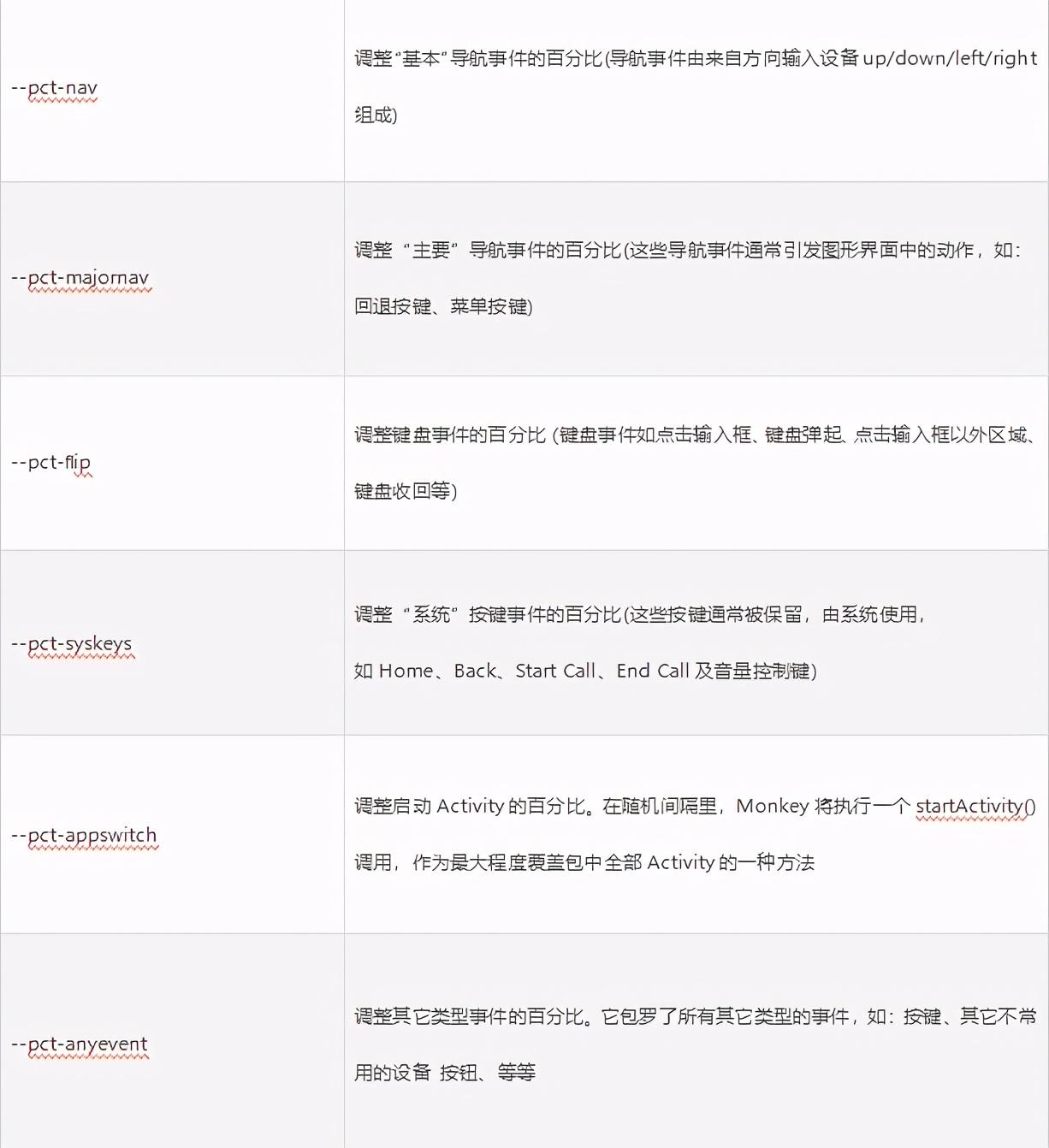 Monkey命令详解 - 知乎