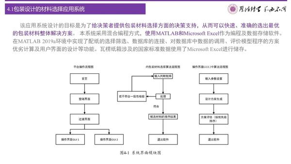 PPT怎么做