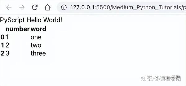 PyScript：让 Python 脚本在 Web 中跑起来 - 知乎