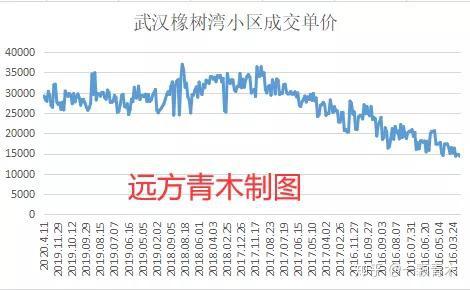 青木牌小数据告诉你 中国楼市的真实走势 知乎