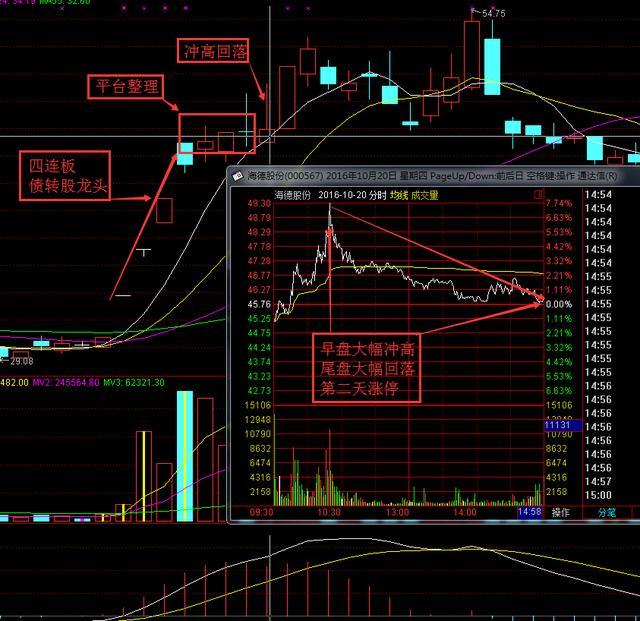 什么是龙头股怎么找板块龙头 v2-78dc12504c8093aecaedf7ea74fafb29_r.jpg
