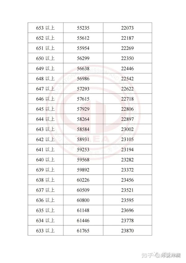 2020年院校招生分数线_2021招生分数线_2023年招生录取分数线