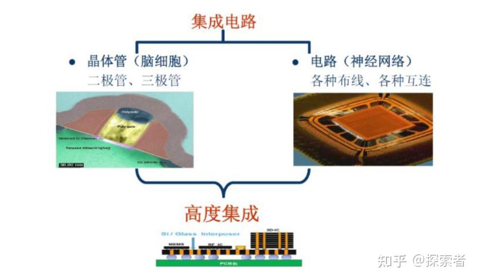 国产芯片的发展前景你get到了吗？ - 知乎