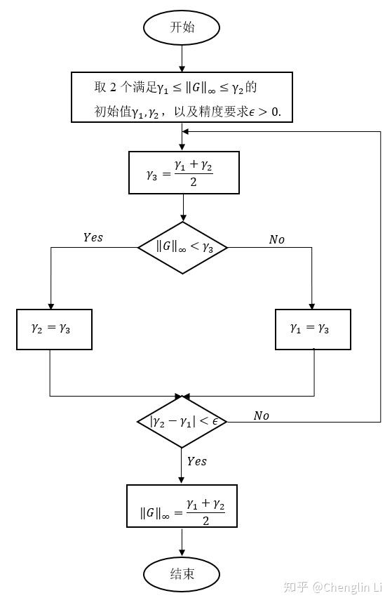 魯棒控制理論十計算系統h2範數和h範數