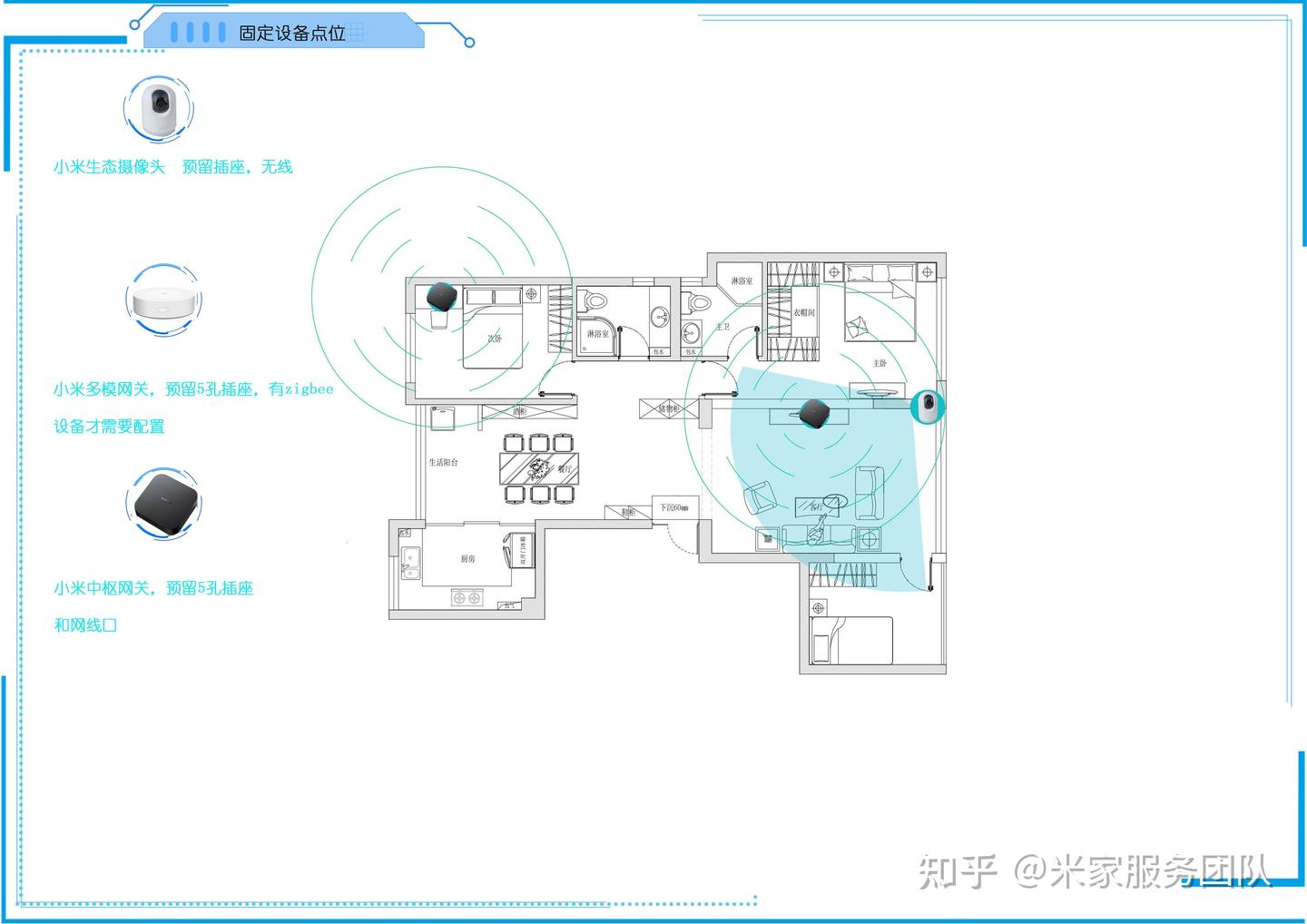 米家智能哪家好