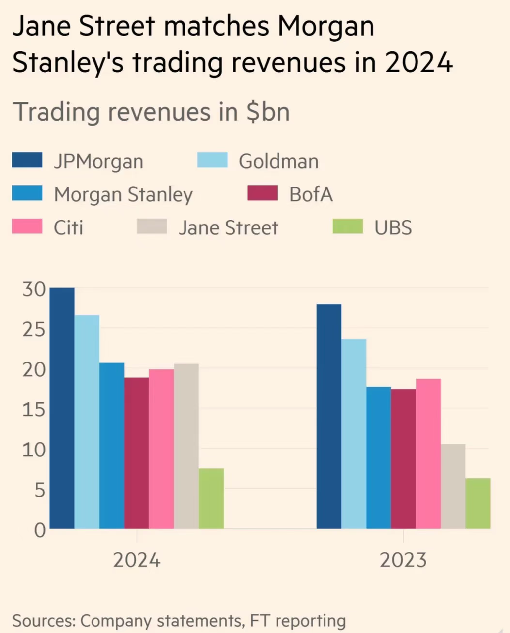 比藤校更难进！Jane Street亚太26 Summer岗位来袭深度拆解招聘黑箱，剑指0.5%录取率神话！ - 知乎
