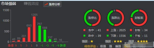 3 1亿封单 汉缆股份缩量反包板为什么可以打 知乎