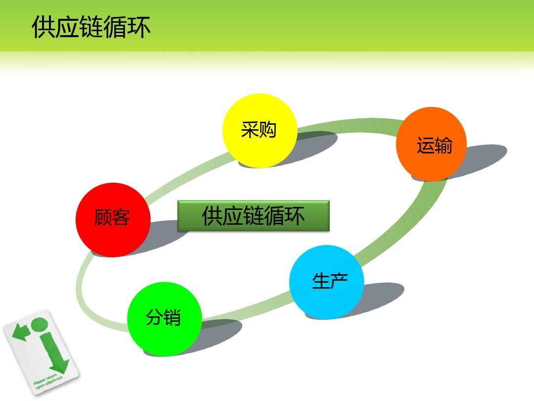 浅谈快消行业,供应链管理的柔性与韧性