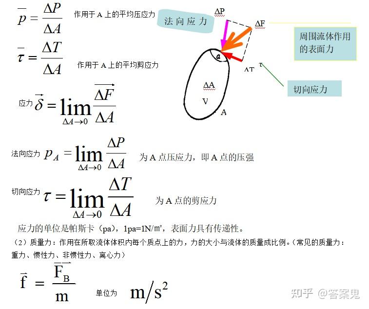 流体力学知识点总结- 知乎