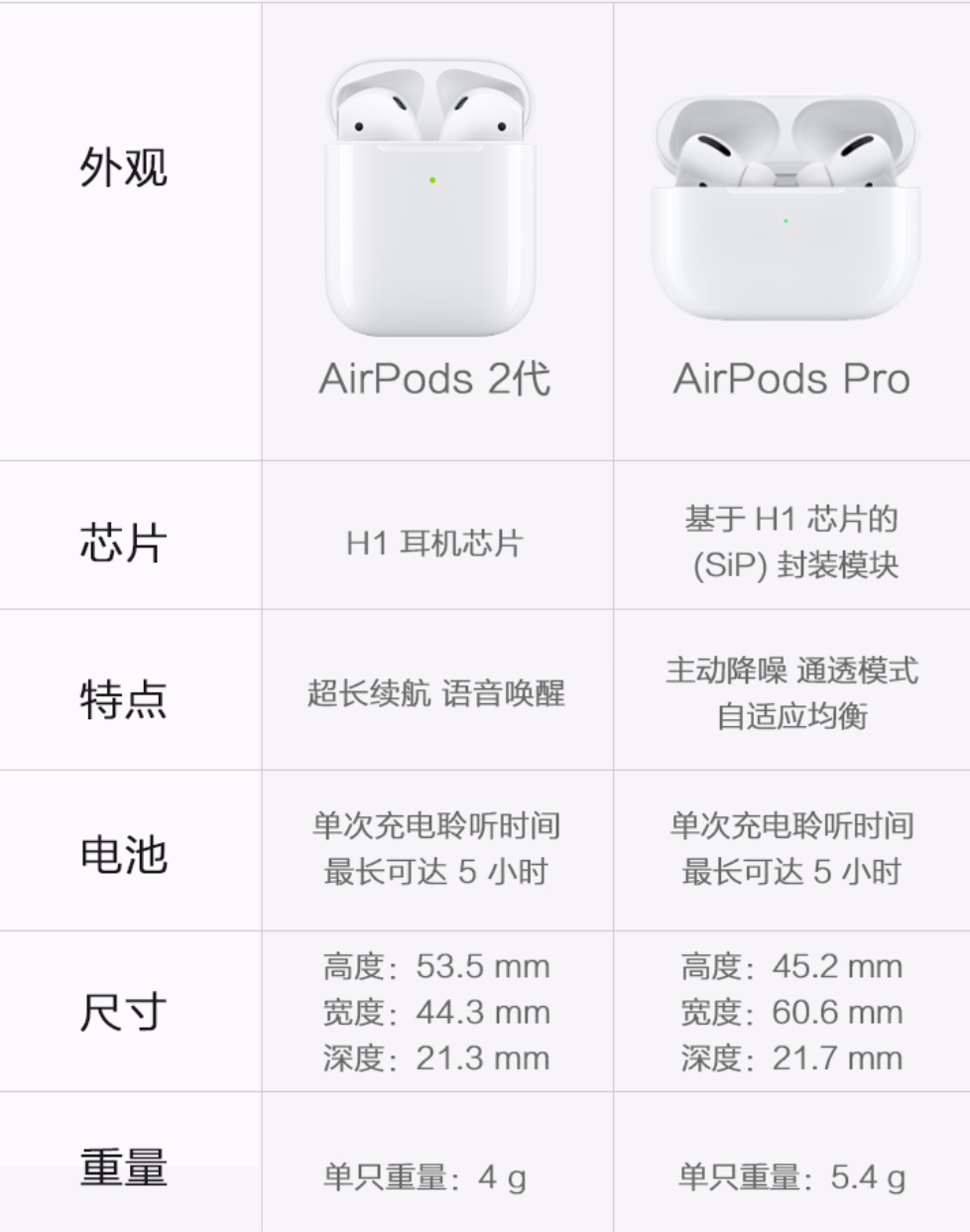 真无线蓝牙耳机