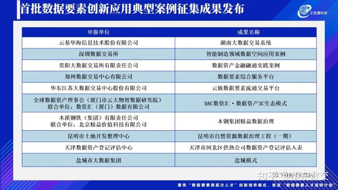 创新引领数据要素流通新篇章 - 知乎