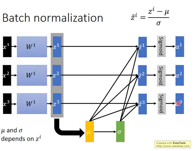 Batch Normalization的通俗解释 知乎