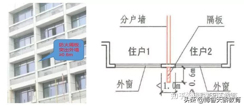 但有一处挑檐大家经常跟上面讲到的防火挑檐混淆,那就是高层建筑在首