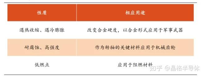 锑Sb掺杂系列篇-Sb的特性和应用 - 知乎
