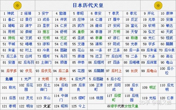 日本 各个年代时间顺序及天皇天后 知乎