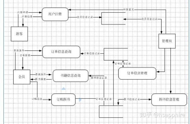 如何利用simulink实现二阶带通滤波器 知乎