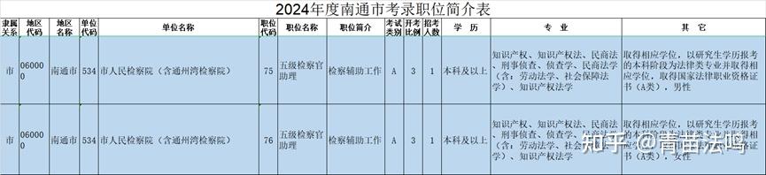 江苏十三太保的中院与市检都是谁在上岸?