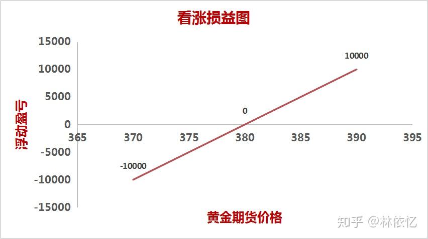 商品期货交易入门篇有色金属