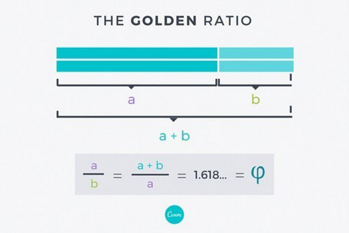设计上怎么使用黄金分割线? - 孙玲玲的回答