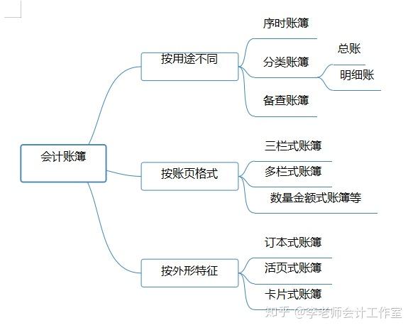 初级会计实务高分通过讲义 六 知乎