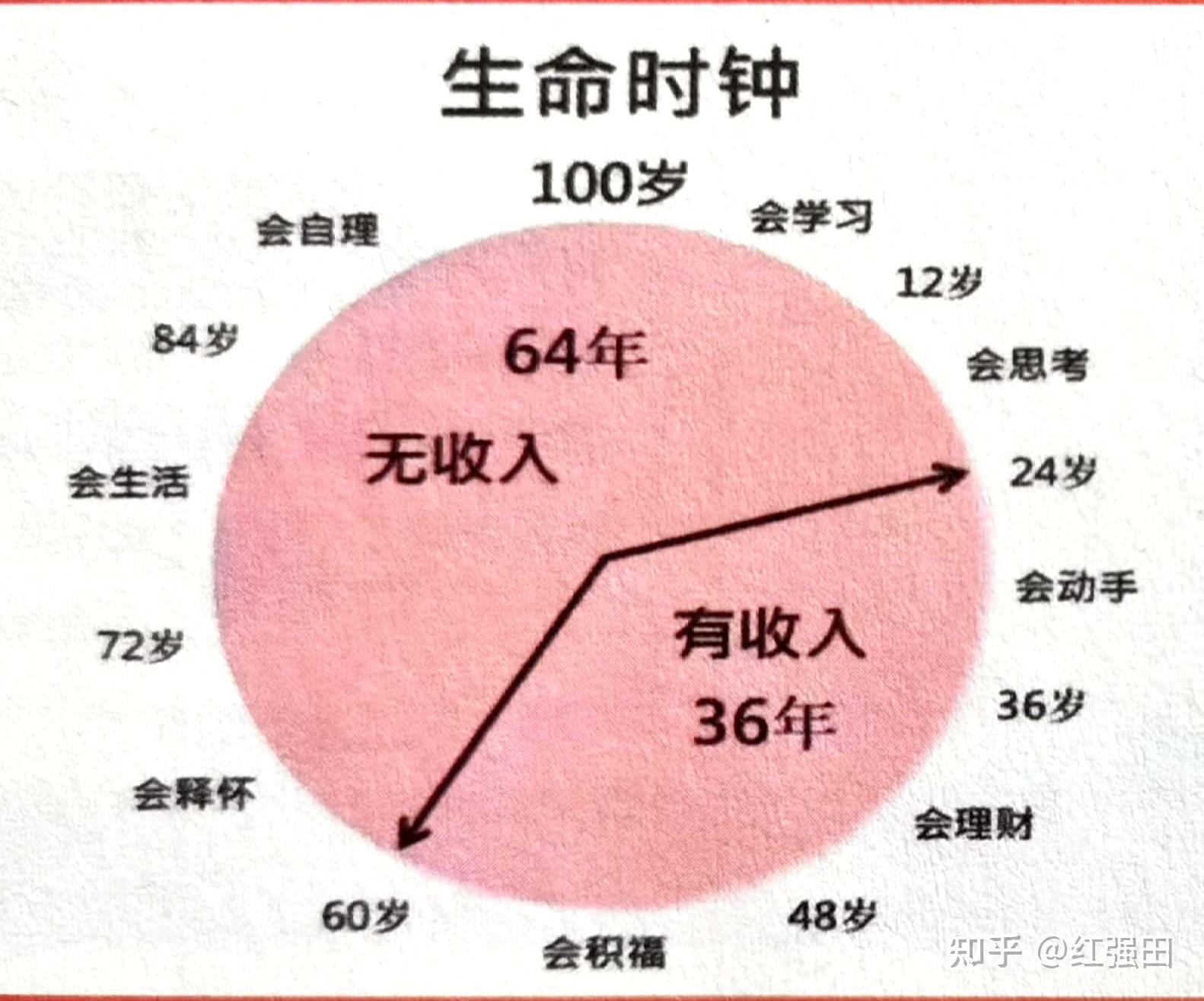 根据人口数据来推演,专家预测20-30年后,中国的老龄化程度会赶上现在