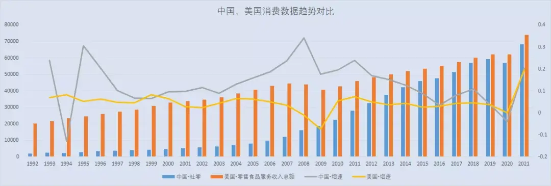 中美消费对比美国个人储蓄率与零售总额居民杠杆率家庭偿债率的几大