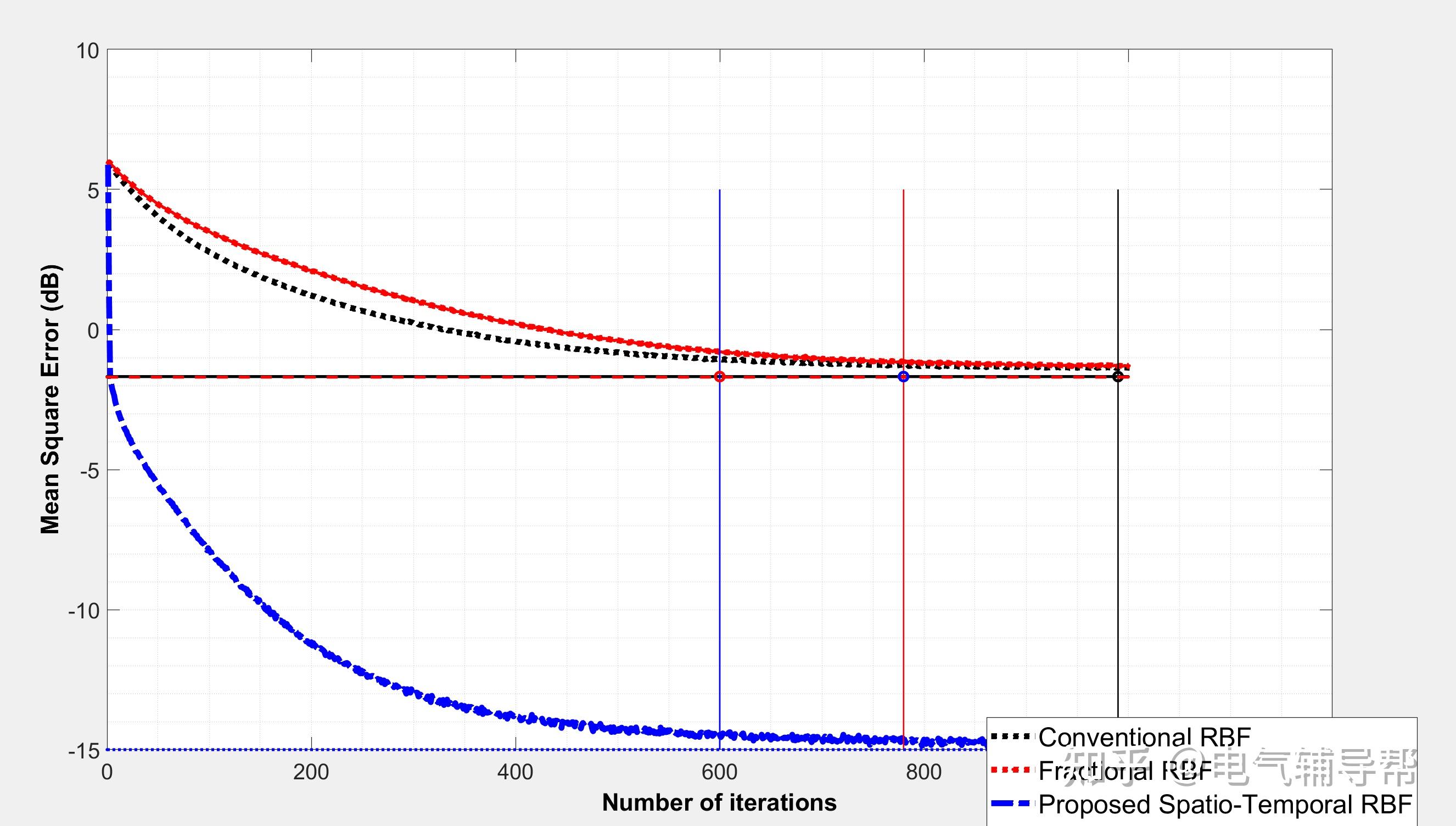 RBF NN RBF RBF RBF Matlab rbf-nn-rbf-rbf-rbf-matlab