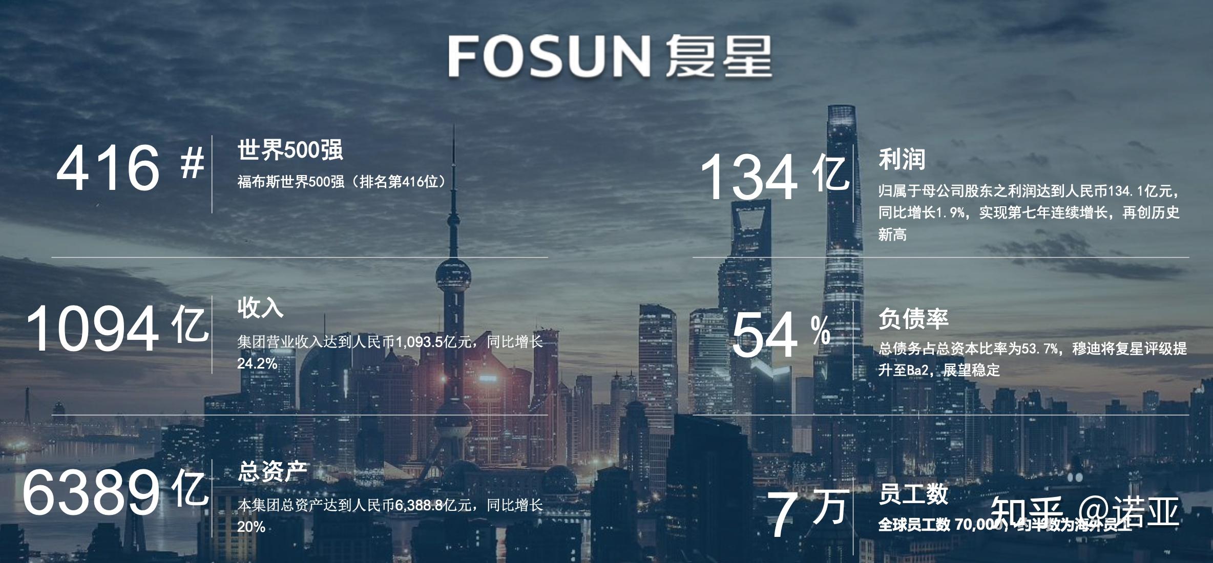 一,复星联合健康保险