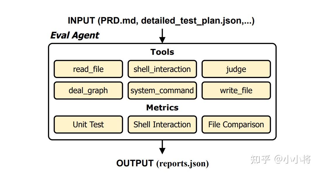 PRDBench:面向 PRD 的项目级 Code Agent 评测新基准 - 知乎
