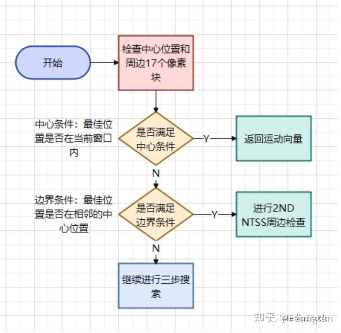 中图法搜索图片