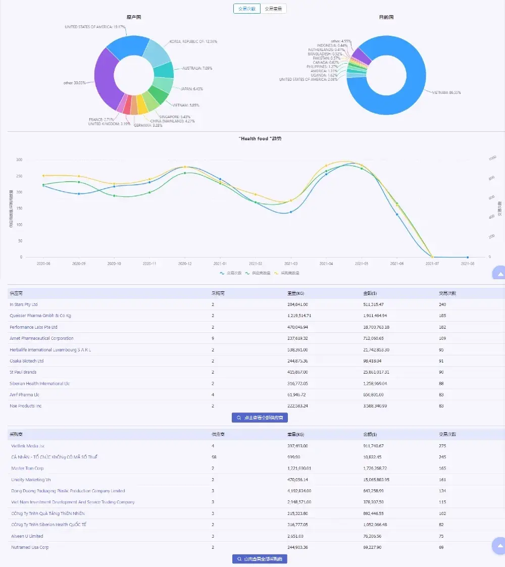 如何查询各国海关进出口数据?