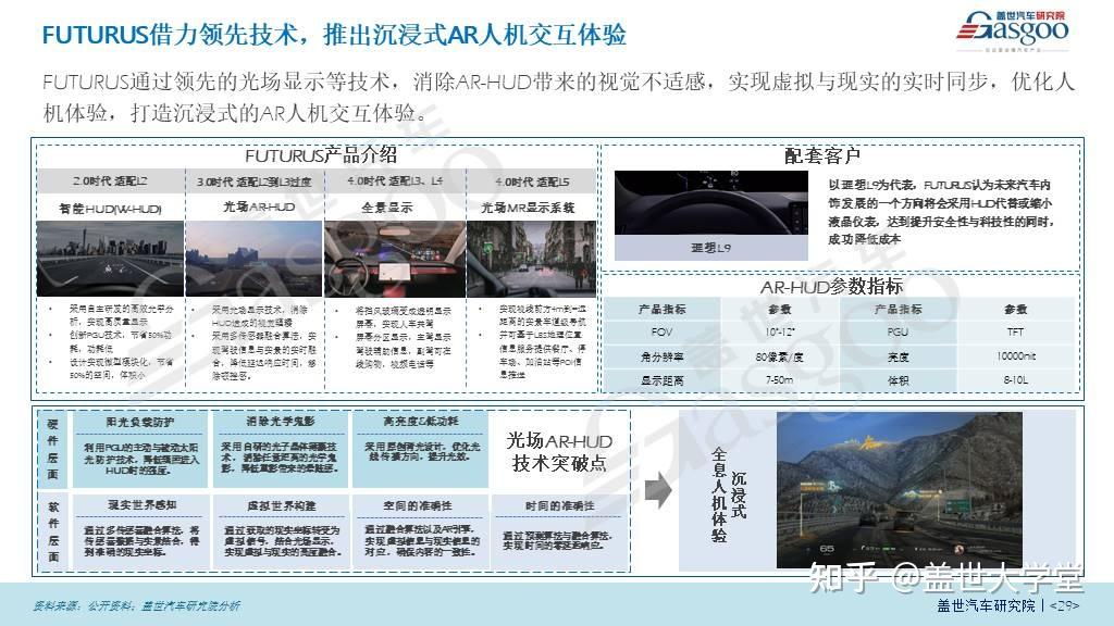 HUD产业进入快速发展期 预计2025年搭载量有望突破900万套 知乎