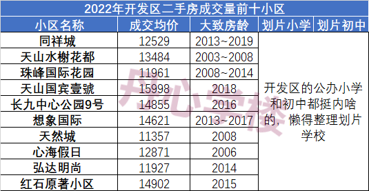 對2023年的房價預測對2023年石家莊的房價走勢,我的看法是:總體持穩