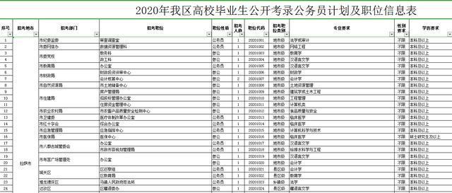 公务员工资排名_公务员职级工资对照表(2)