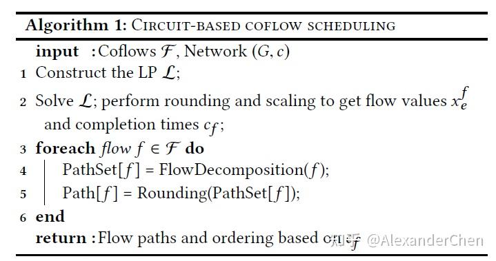 (论文 3) Asymptotically Optimal Approximation Algorithms for Coflow ...