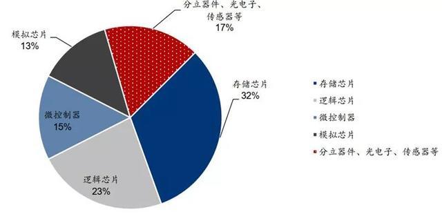 萬字報告覆盤半導體產業60年興衰中國將騰飛