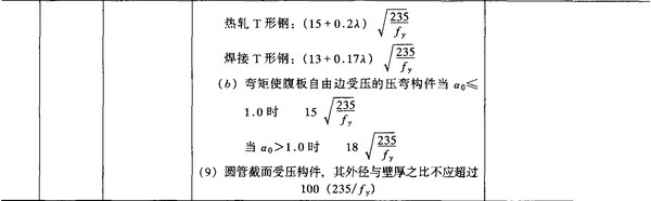 钢结构计算公式 知乎