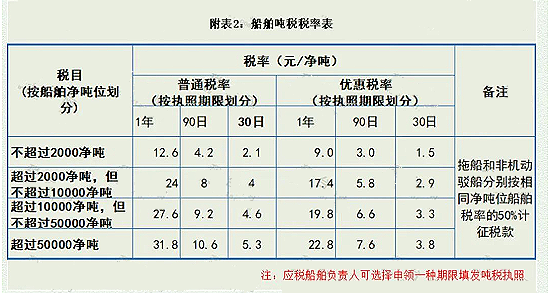 减半征收6月1日起下半年买车车辆购置税减半这5种情形免征