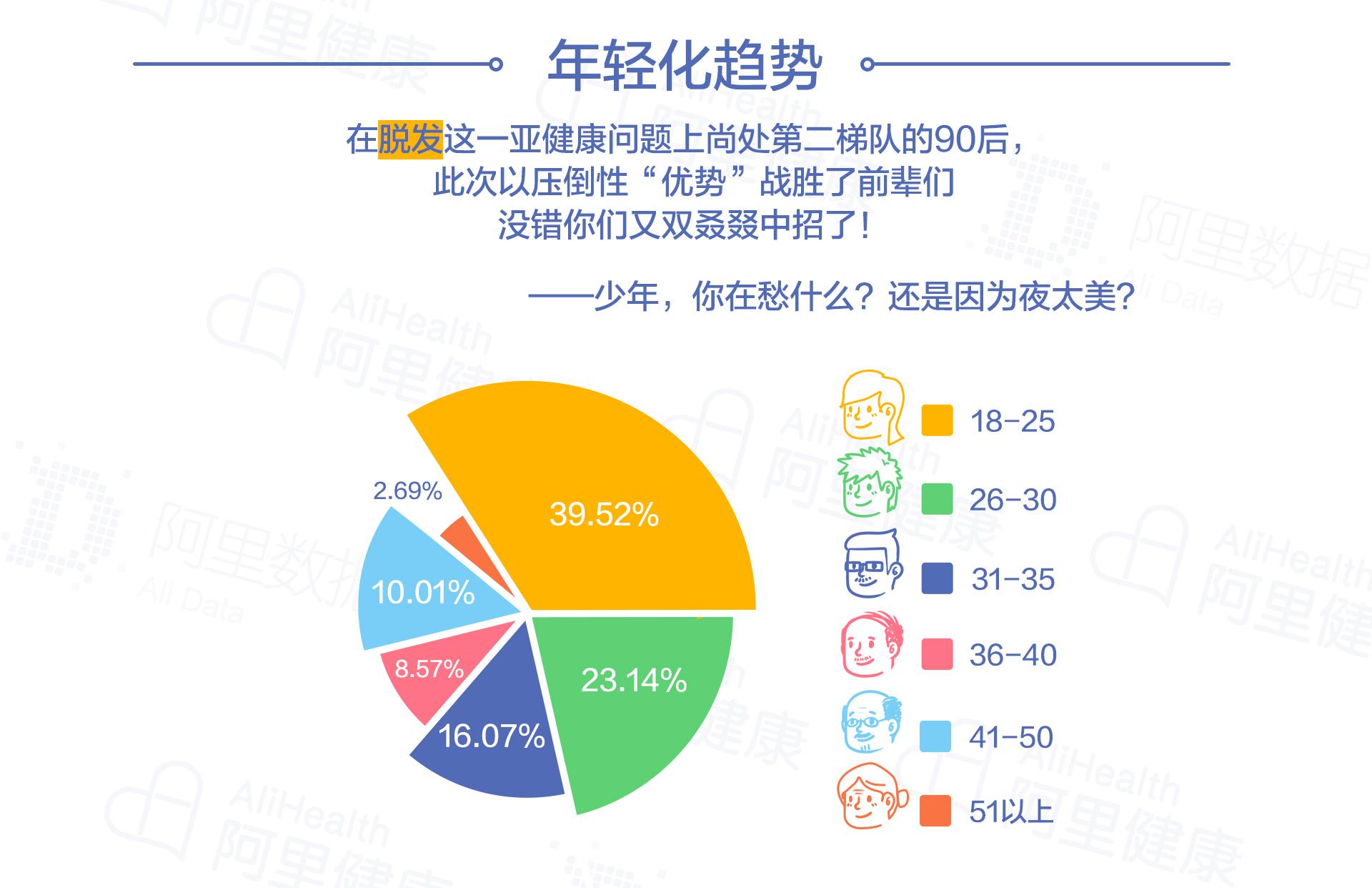 亚健康数据图片