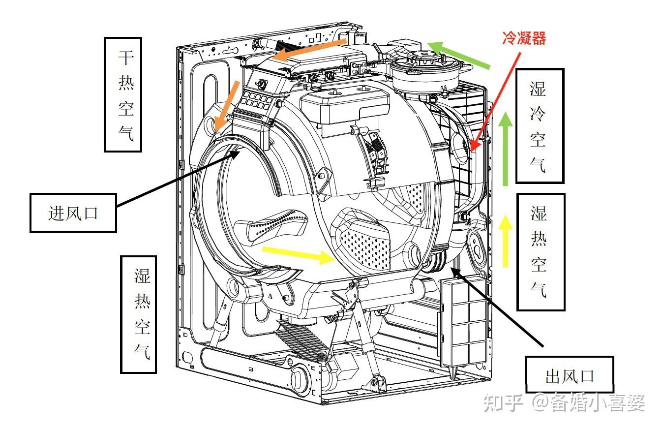 海尔XQS45-888全自动洗衣机使用说明书-百度经验