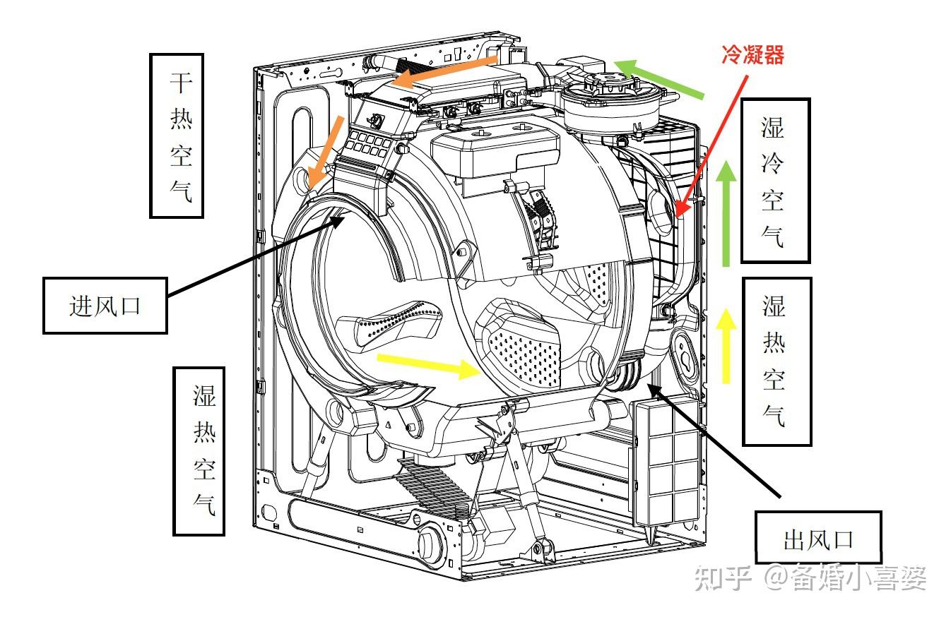 海尔洗衣机刹车结构图图片