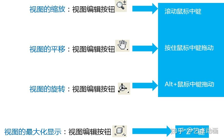 3Ds max基础操作之视图 - 知乎
