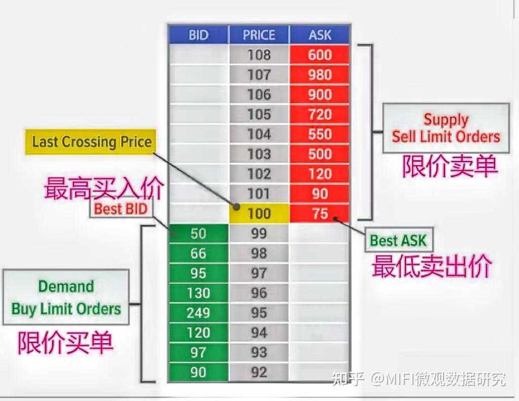 订单流系列文章（三）—— 微观数据结构（下） - 知乎