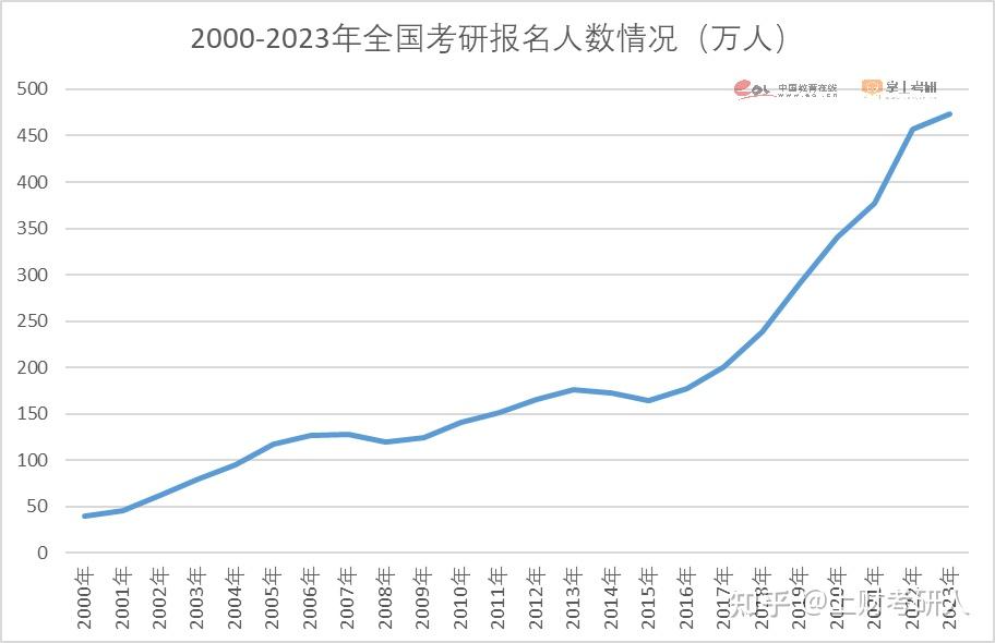 人数统计图图片