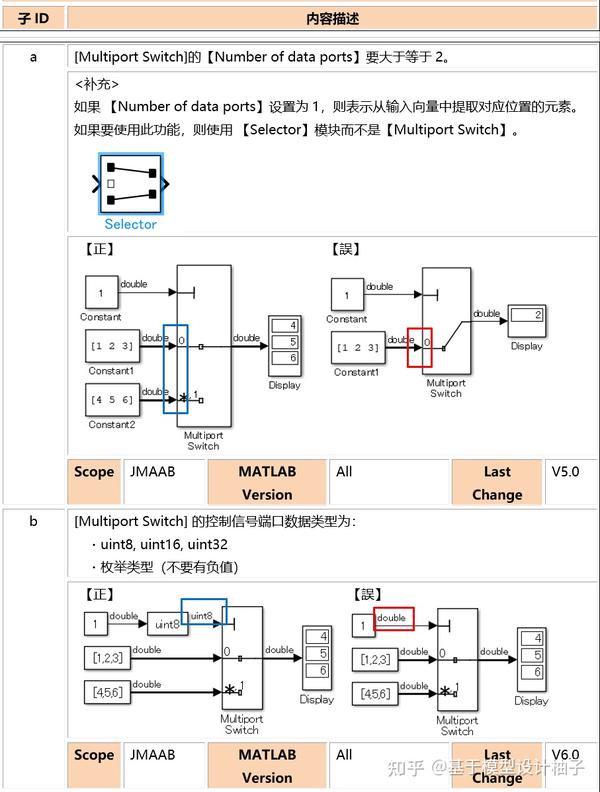 Simulink 3 7 Simulink 3 7