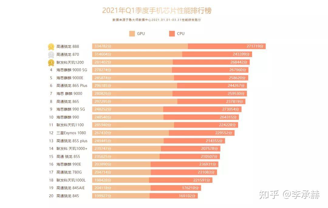 2021年618手机排行:顶级手机性能一览